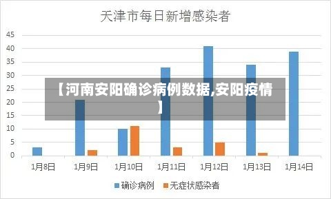 【河南安阳确诊病例数据,安阳疫情】