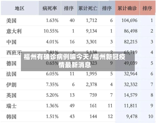 福州有确诊病例嘛今天/福州新冠疫情最新消息