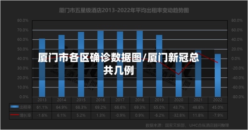 厦门市各区确诊数据图/厦门新冠总共几例