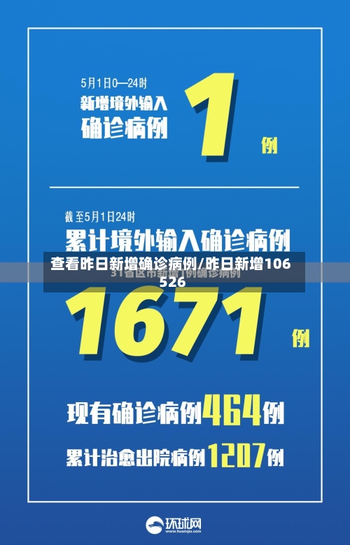 查看昨日新增确诊病例/昨日新增106 526