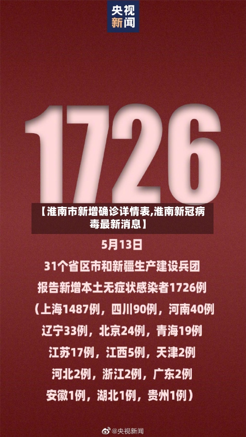 【淮南市新增确诊详情表,淮南新冠病毒最新消息】-第2张图片
