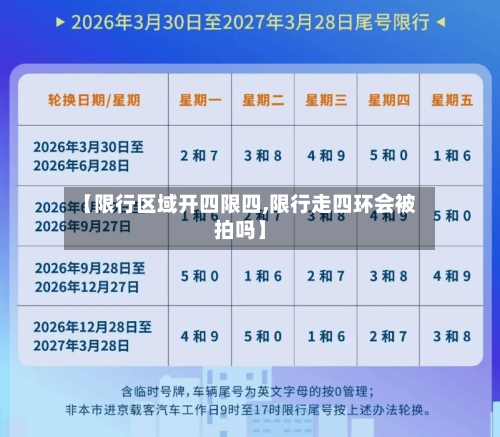 【限行区域开四限四,限行走四环会被拍吗】