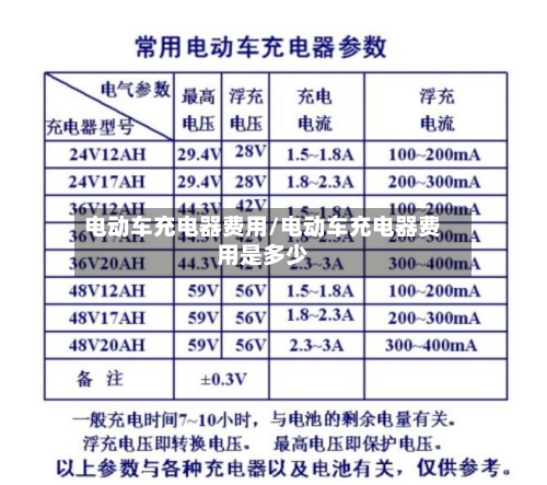 电动车充电器费用/电动车充电器费用是多少
