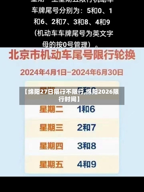 【绵阳27日限行不限行,绵阳2026限行时间】