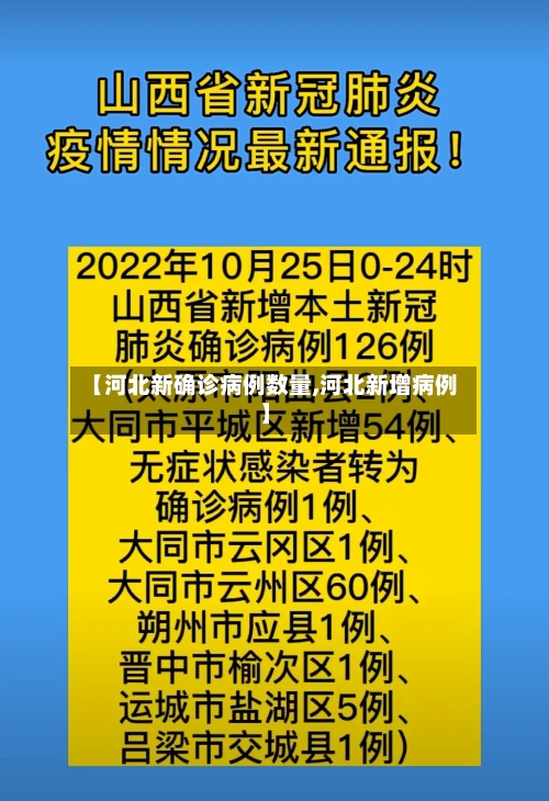 【河北新确诊病例数量,河北新增病例】-第2张图片