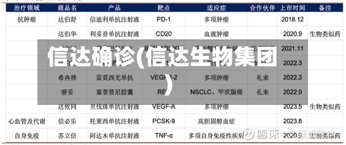 信达确诊(信达生物集团)-第3张图片