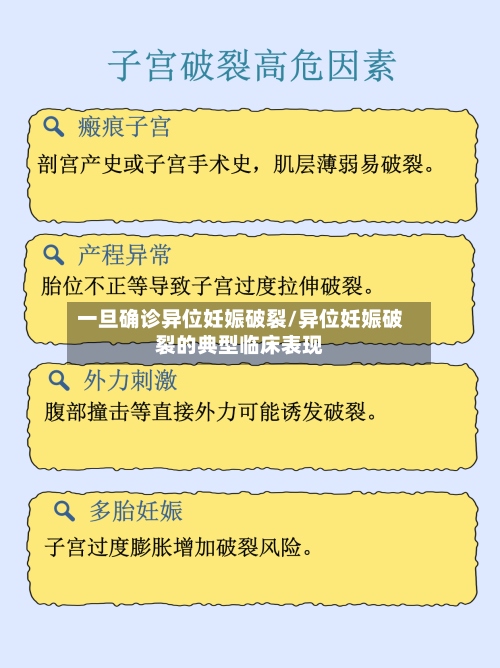 一旦确诊异位妊娠破裂/异位妊娠破裂的典型临床表现