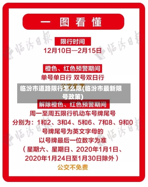 临汾市道路限行怎么限(临汾市最新限号政策)-第3张图片