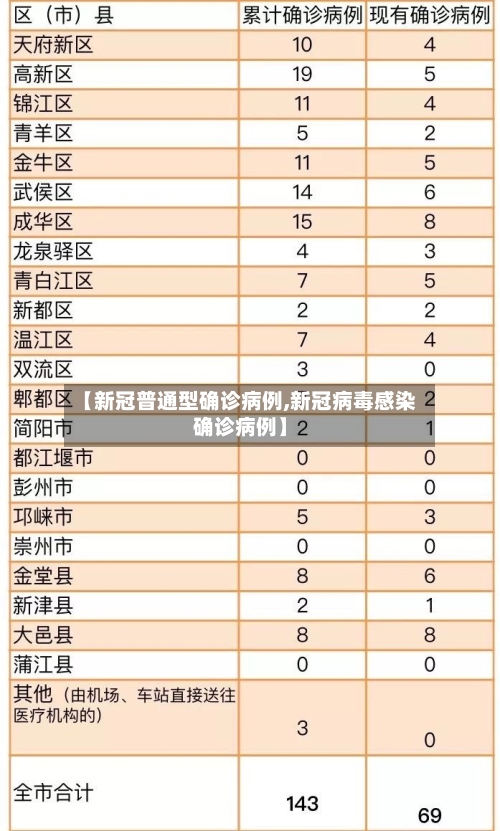 【新冠普通型确诊病例,新冠病毒感染确诊病例】-第3张图片