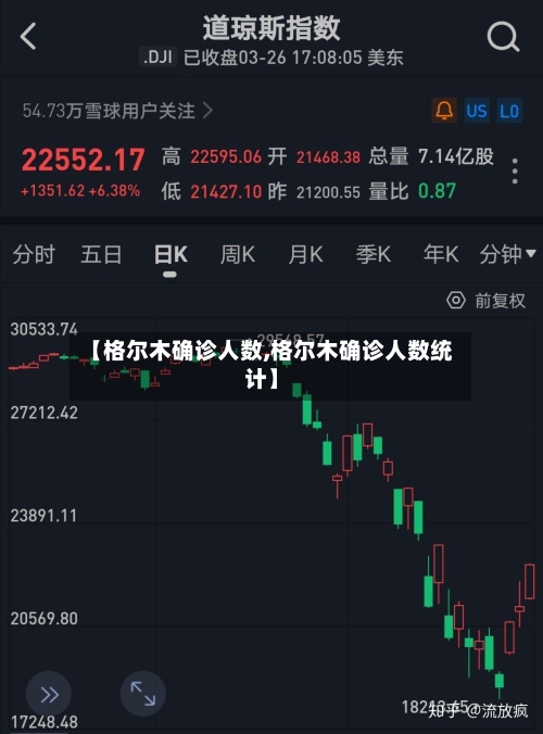 【格尔木确诊人数,格尔木确诊人数统计】-第2张图片