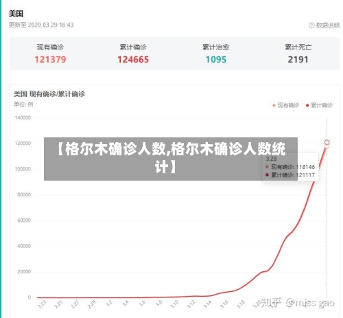 【格尔木确诊人数,格尔木确诊人数统计】