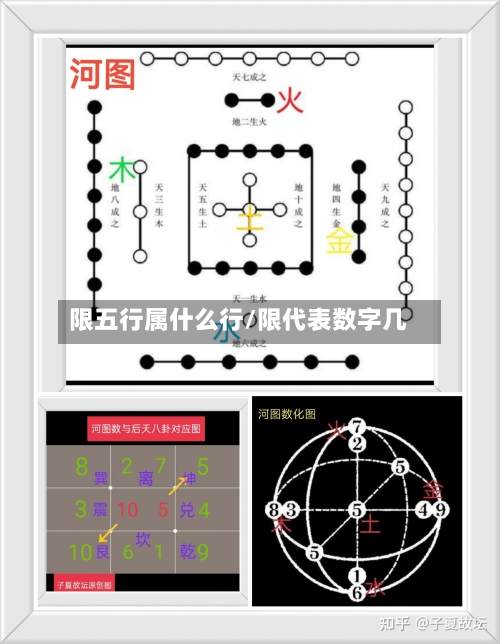 限五行属什么行/限代表数字几-第2张图片
