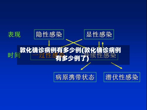 敦化确诊病例有多少例(敦化确诊病例有多少例了)-第3张图片