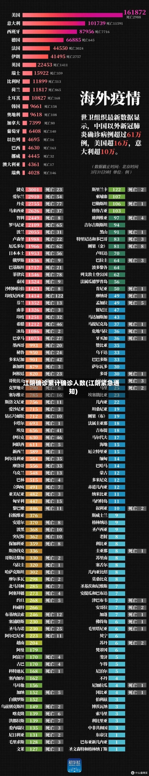 江阴确诊累计确诊人数(江阴紧急通知)-第3张图片