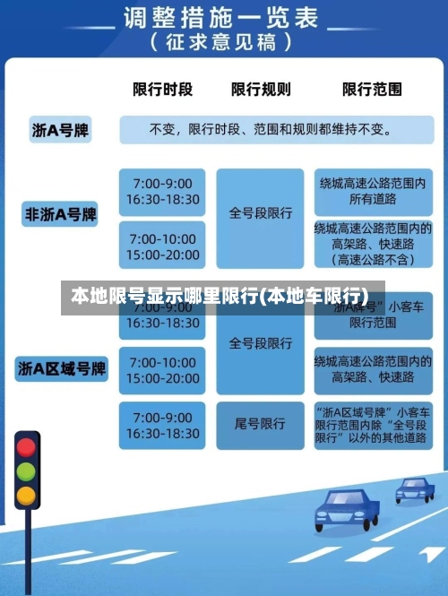 本地限号显示哪里限行(本地车限行)-第3张图片