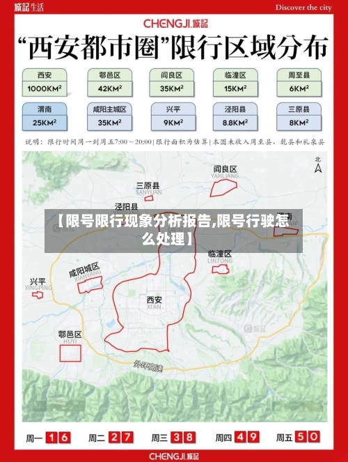 【限号限行现象分析报告,限号行驶怎么处理】