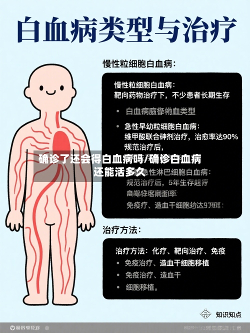 确诊了还会得白血病吗/确诊白血病还能活多久