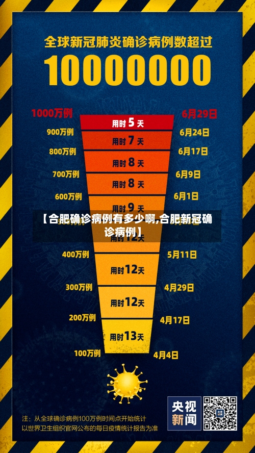 【合肥确诊病例有多少啊,合肥新冠确诊病例】