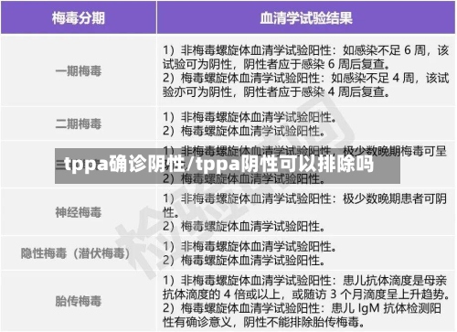 tppa确诊阴性/tppa阴性可以排除吗