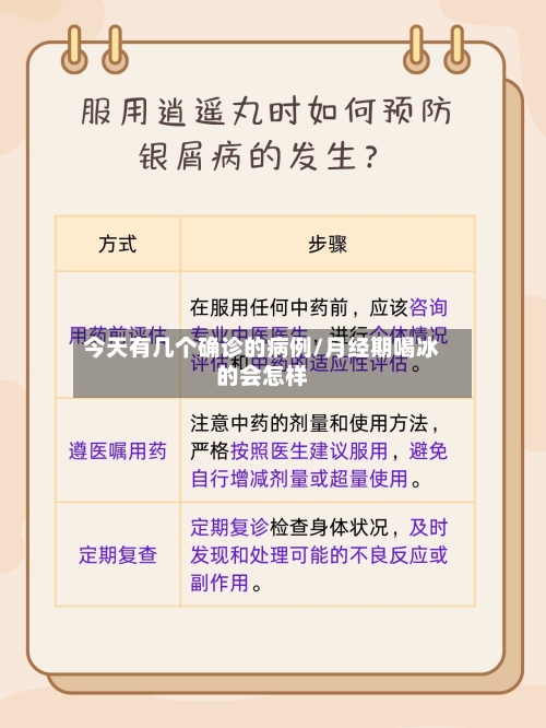 今天有几个确诊的病例/月经期喝冰的会怎样