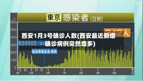 西安1月3号确诊人数(西安最近新增确诊病例突然增多)