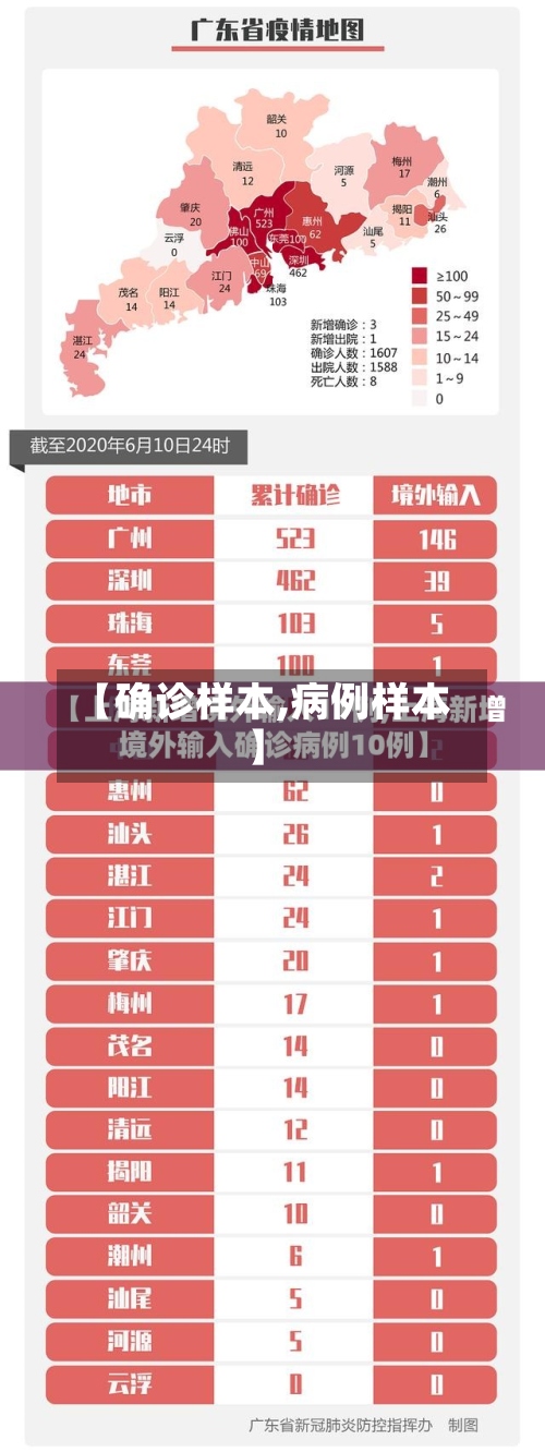 【确诊样本,病例样本】