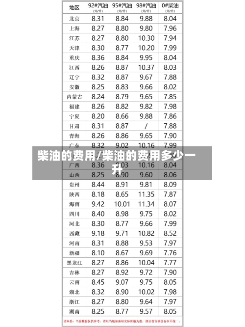 柴油的费用/柴油的费用多少一升