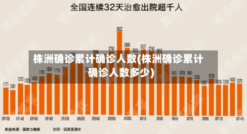 株洲确诊累计确诊人数(株洲确诊累计确诊人数多少)
