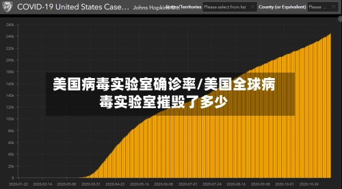 美国病毒实验室确诊率/美国全球病毒实验室摧毁了多少-第2张图片