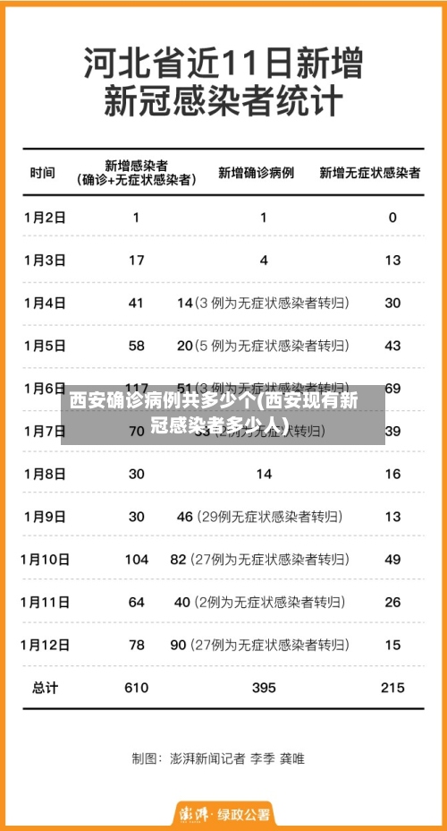西安确诊病例共多少个(西安现有新冠感染者多少人)-第2张图片