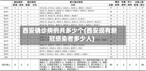 西安确诊病例共多少个(西安现有新冠感染者多少人)-第3张图片
