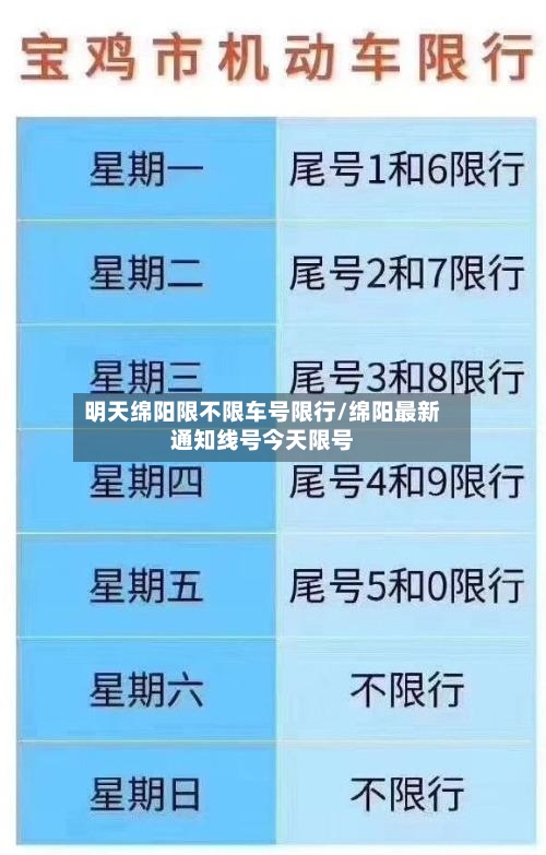 明天绵阳限不限车号限行/绵阳最新通知线号今天限号-第2张图片