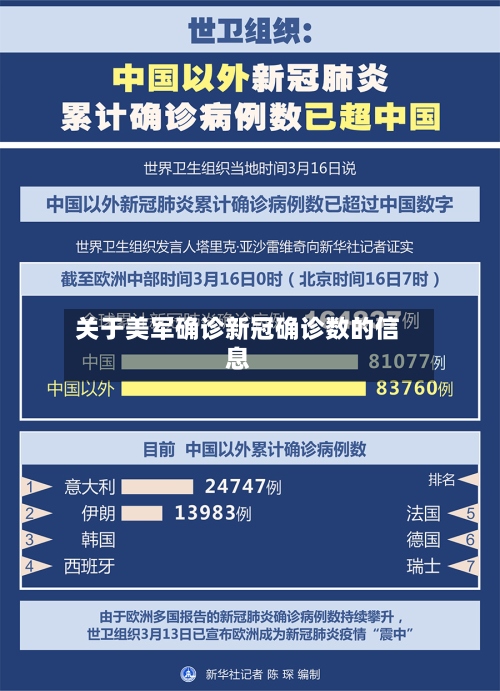 关于美军确诊新冠确诊数的信息