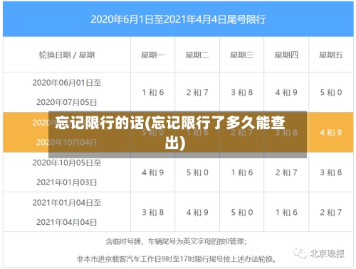 忘记限行的话(忘记限行了多久能查出)