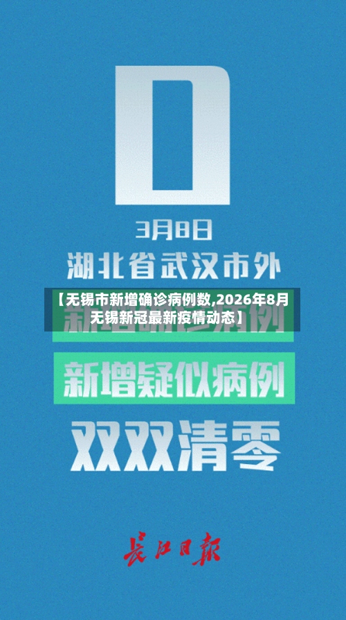【无锡市新增确诊病例数,2026年8月无锡新冠最新疫情动态】