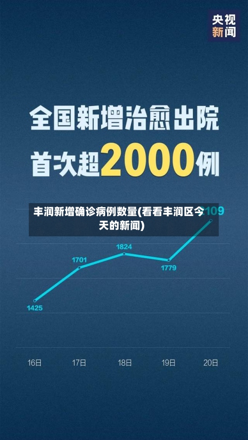 丰润新增确诊病例数量(看看丰润区今天的新闻)