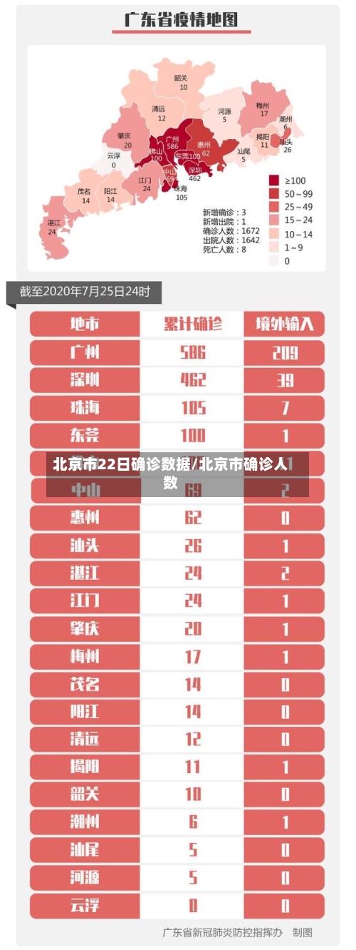 北京市22日确诊数据/北京市确诊人数