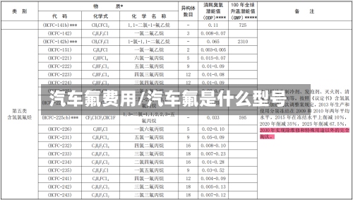 汽车氟费用/汽车氟是什么型号