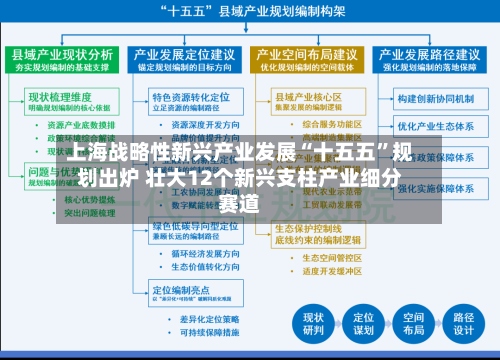 上海战略性新兴产业发展“十五五”规划出炉 壮大12个新兴支柱产业细分赛道-第1张图片
