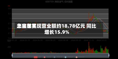 华宝世界
上半年实现营业额约18.78亿元 同比增长15.9%-第1张图片