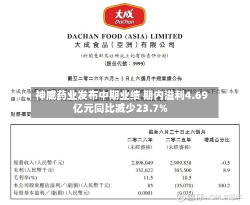 神威药业发布中期业绩 期内溢利4.69亿元同比减少23.7%-第1张图片