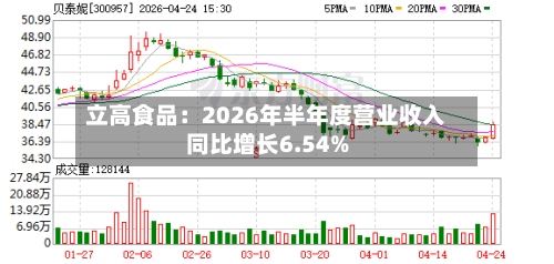 立高食品：2026年半年度营业收入同比增长6.54%