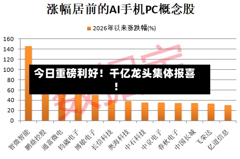 今日重磅利好!千亿龙头集体报喜!-第2张图片