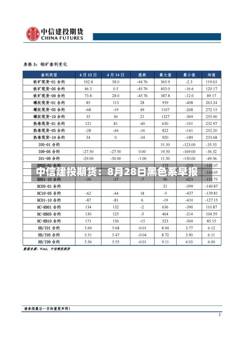 中信建投期货:8月28日黑色系早报-第3张图片