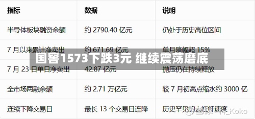 国窖1573下跌3元 继续震荡磨底