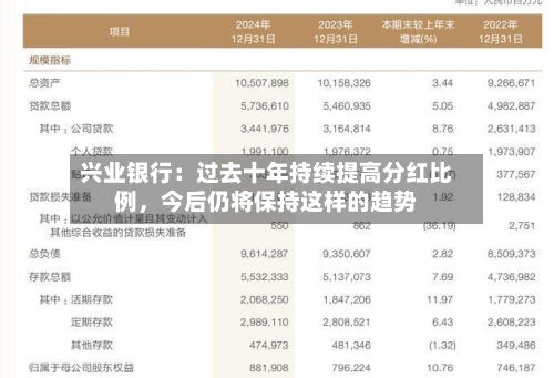 兴业银行：过去十年持续提高分红比例，今后仍将保持这样的趋势-第2张图片