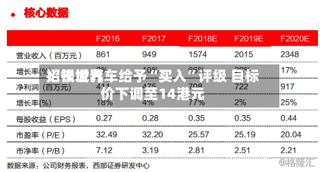 招银世界：长城汽车给予“买入”评级 目标价下调至14港元-第1张图片