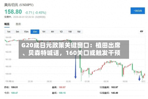 G20成日元政策关键窗口：植田出席、贝森特喊话，160关口或触发干预