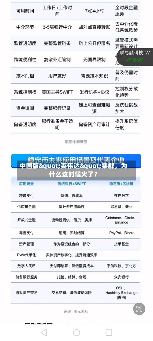 中国版"英伟达"集群，为什么这时候火了？-第1张图片