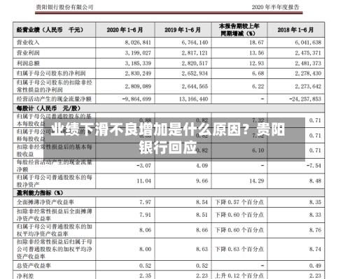 业绩下滑不良增加是什么原因？贵阳银行回应